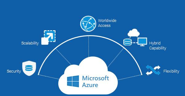 Microsoft Azure | Teleco