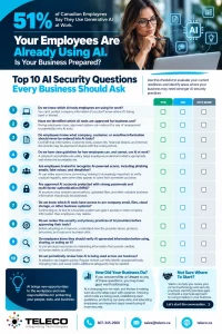 AI Checklist 2026